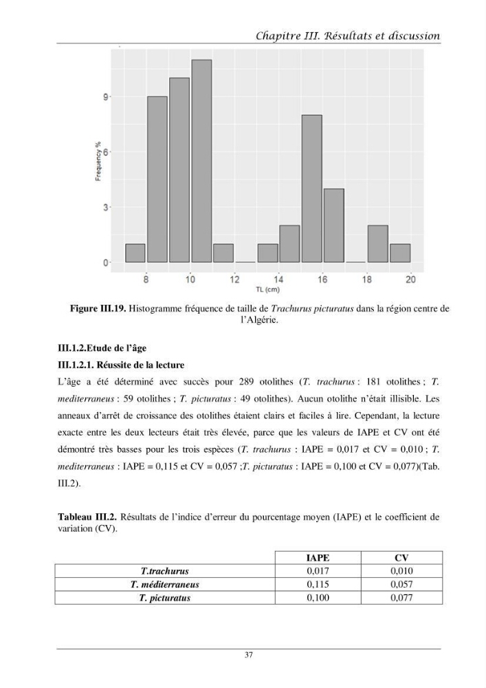 Contribution à l’étude de l’âge, de la croissance et de l’exploitation des espèces du genre Trachurus (Téléostéens, Carangidae) de la région centre du littoral algérien