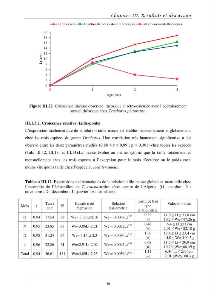 Contribution à l’étude de l’âge, de la croissance et de l’exploitation des espèces du genre Trachurus (Téléostéens, Carangidae) de la région centre du littoral algérien