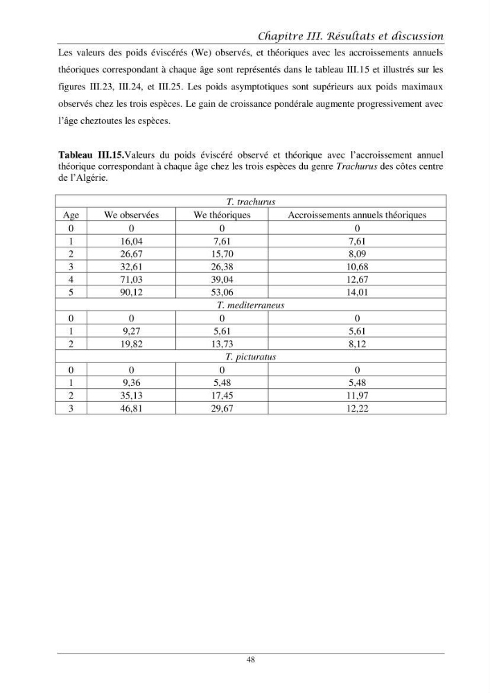 Contribution à l’étude de l’âge, de la croissance et de l’exploitation des espèces du genre Trachurus (Téléostéens, Carangidae) de la région centre du littoral algérien