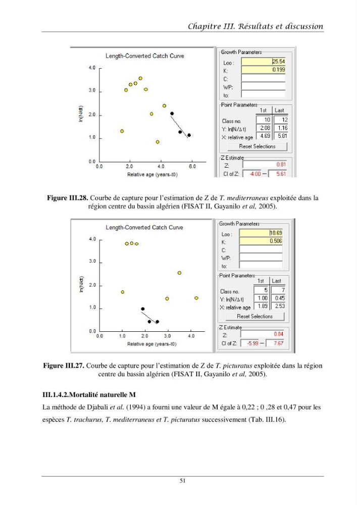Contribution à l’étude de l’âge, de la croissance et de l’exploitation des espèces du genre Trachurus (Téléostéens, Carangidae) de la région centre du littoral algérien