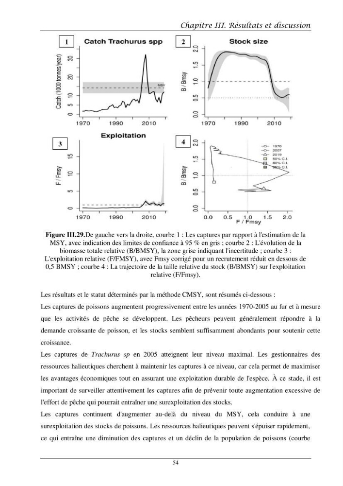 Contribution à l’étude de l’âge, de la croissance et de l’exploitation des espèces du genre Trachurus (Téléostéens, Carangidae) de la région centre du littoral algérien