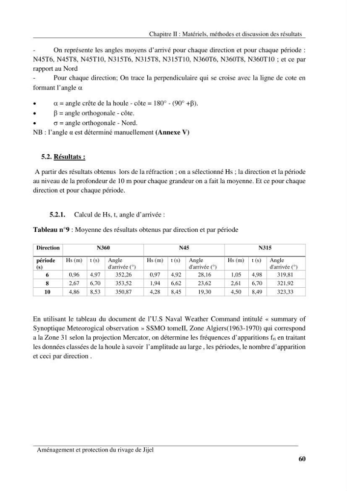 Aménagement et protection du rivage de Jijel