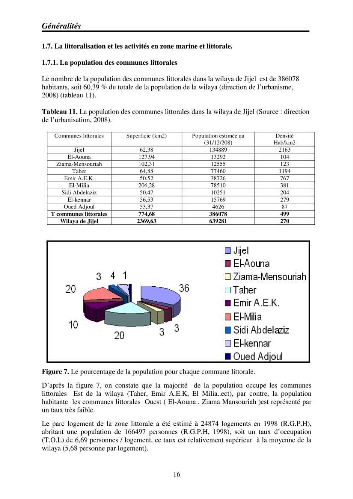 Mise en place de réseaux de surveillance environnementaux de la zone marine côtière de Taza ( wilaya de Jijel):