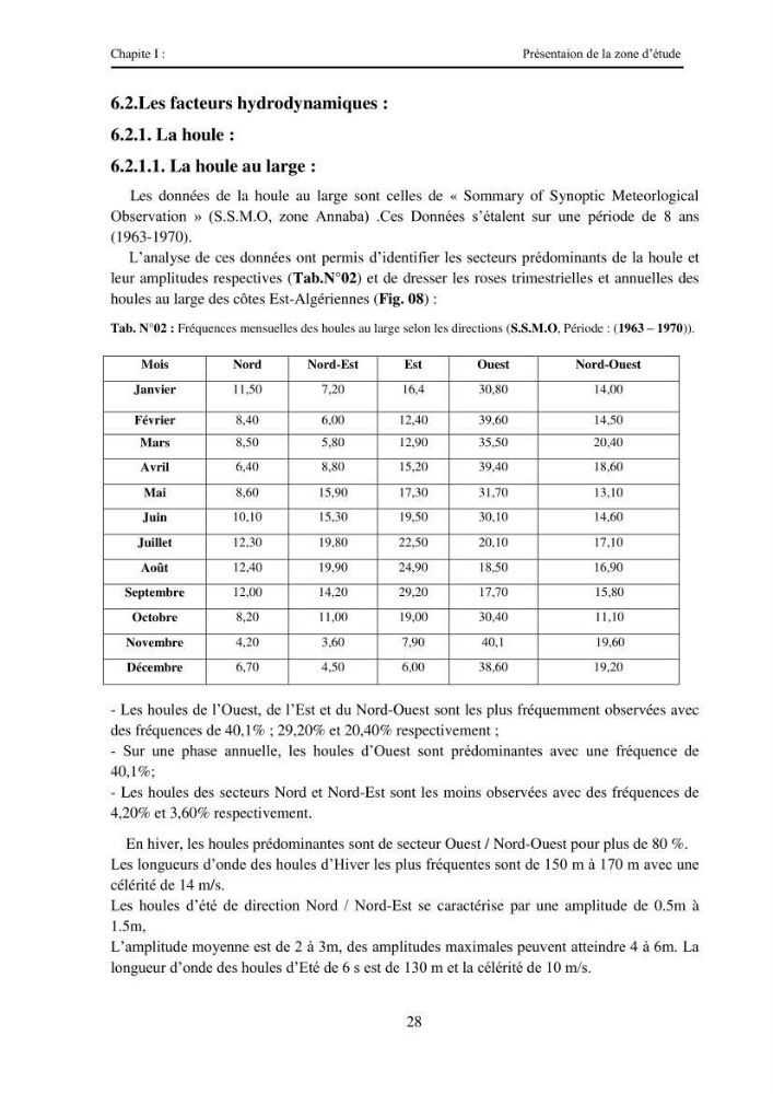 Variabilité spatio-temporelle d\'un littoral sableux; plage des Hammadites Bejaia