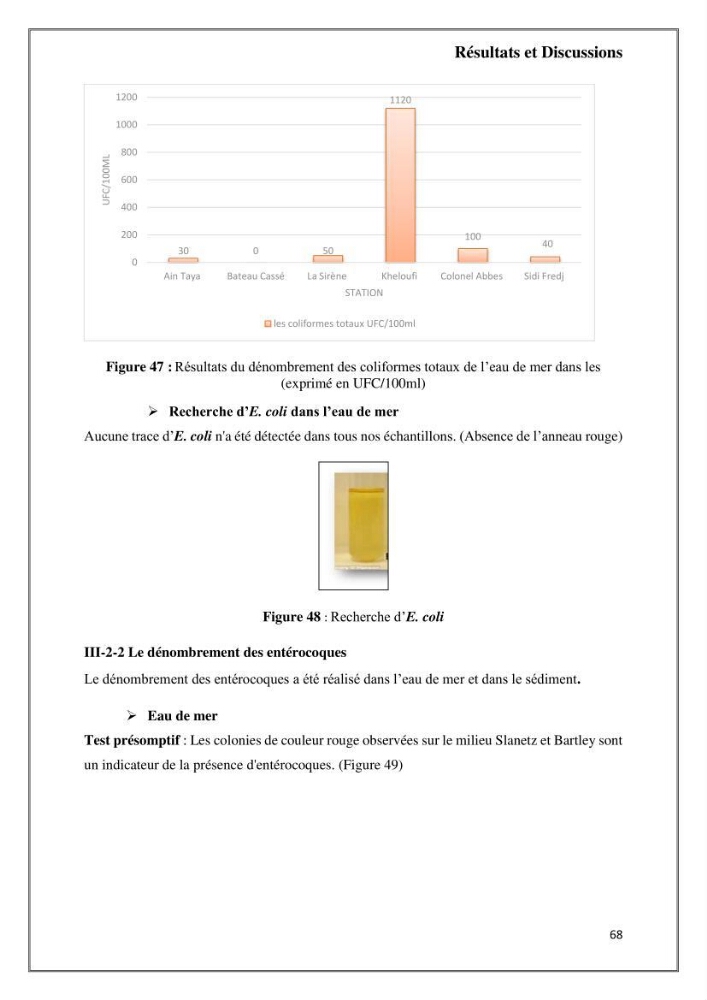 Caractérisation et évaluation de la virulence et de la résistance aux antibiotiques chez les entérocoques isolés dans le milieu marin
