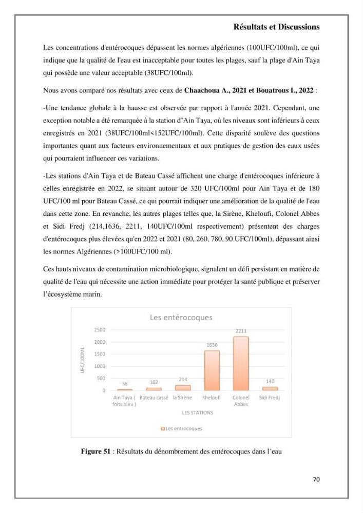 Caractérisation et évaluation de la virulence et de la résistance aux antibiotiques chez les entérocoques isolés dans le milieu marin
