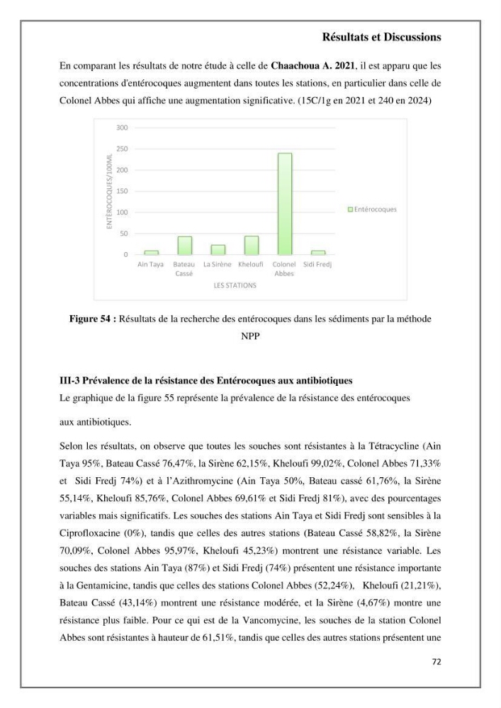 Caractérisation et évaluation de la virulence et de la résistance aux antibiotiques chez les entérocoques isolés dans le milieu marin