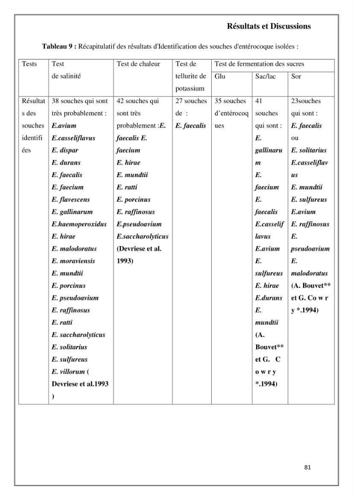 Caractérisation et évaluation de la virulence et de la résistance aux antibiotiques chez les entérocoques isolés dans le milieu marin