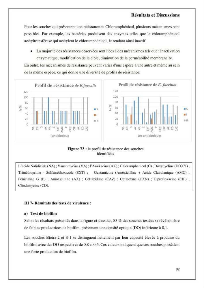 Caractérisation et évaluation de la virulence et de la résistance aux antibiotiques chez les entérocoques isolés dans le milieu marin