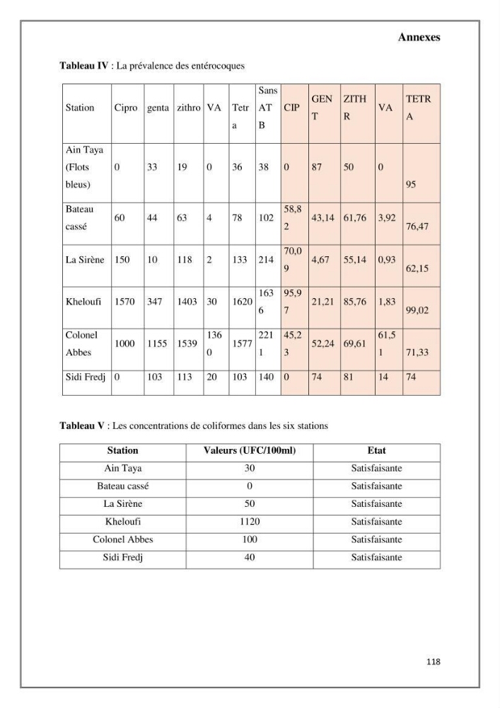 Caractérisation et évaluation de la virulence et de la résistance aux antibiotiques chez les entérocoques isolés dans le milieu marin