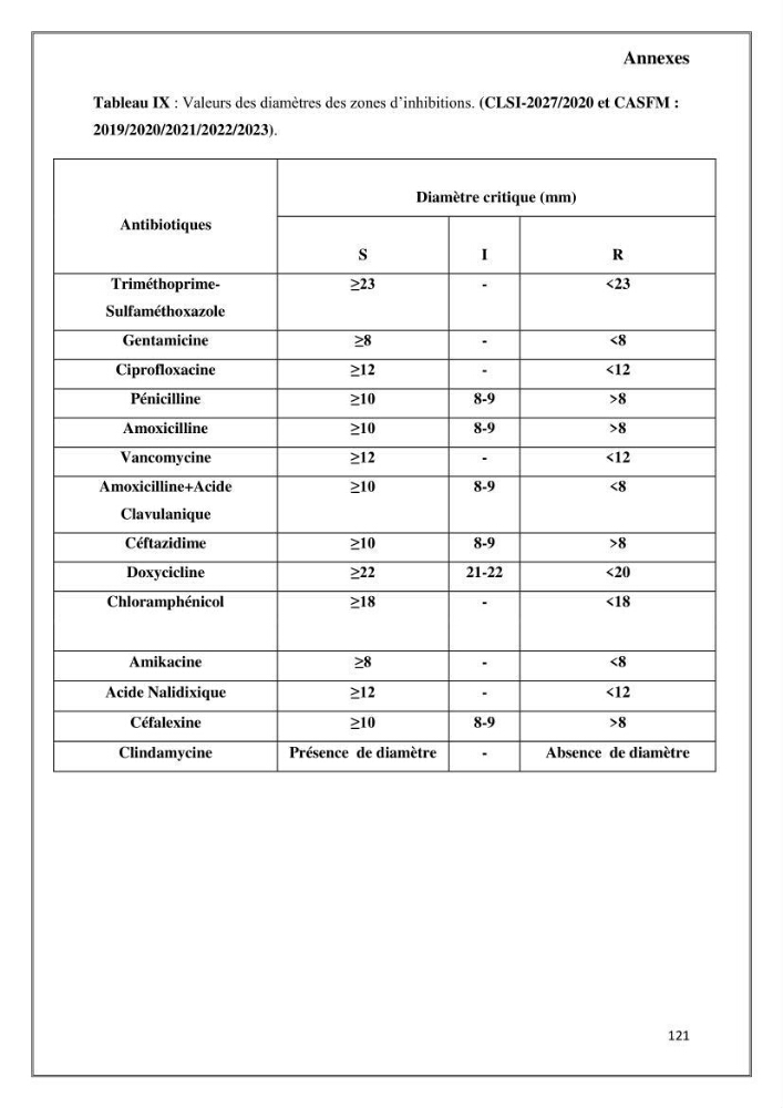 Caractérisation et évaluation de la virulence et de la résistance aux antibiotiques chez les entérocoques isolés dans le milieu marin