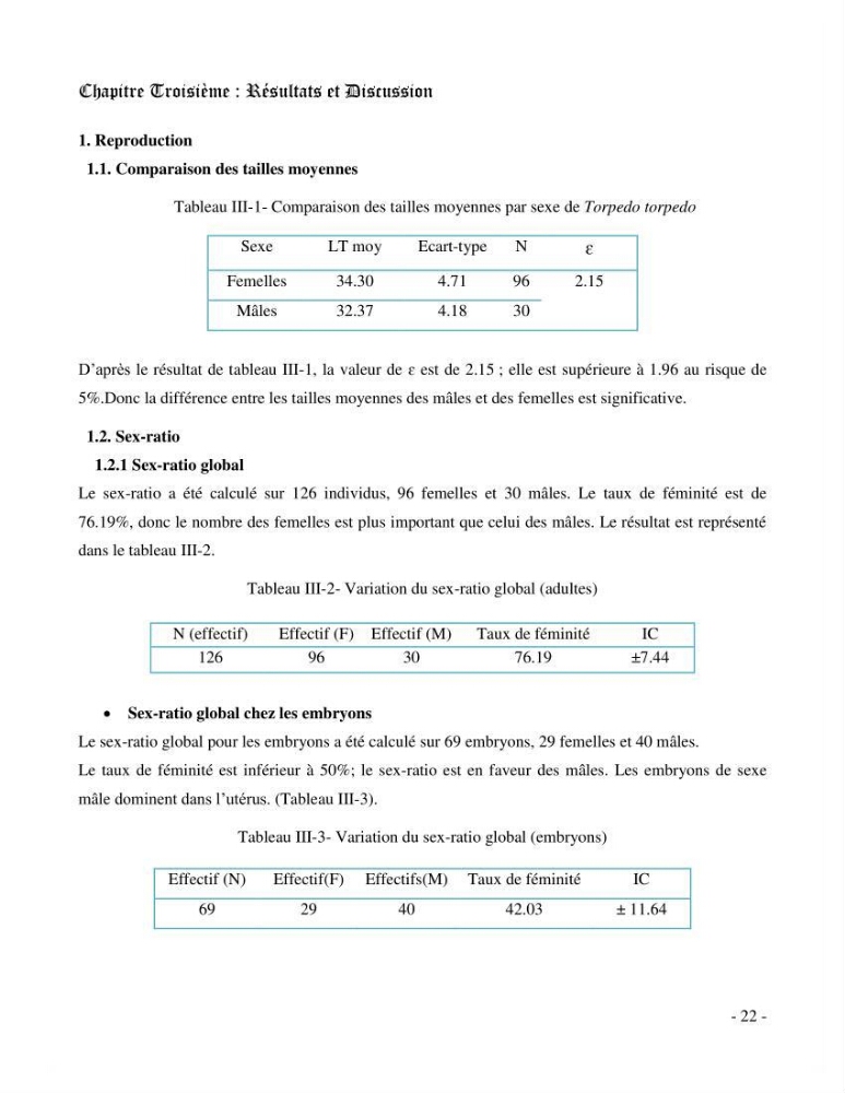 Contribution à la biologie de Torpedo torpedo (Elasmobranches, Torpedinidae) dans la région est de la côte algérienne.