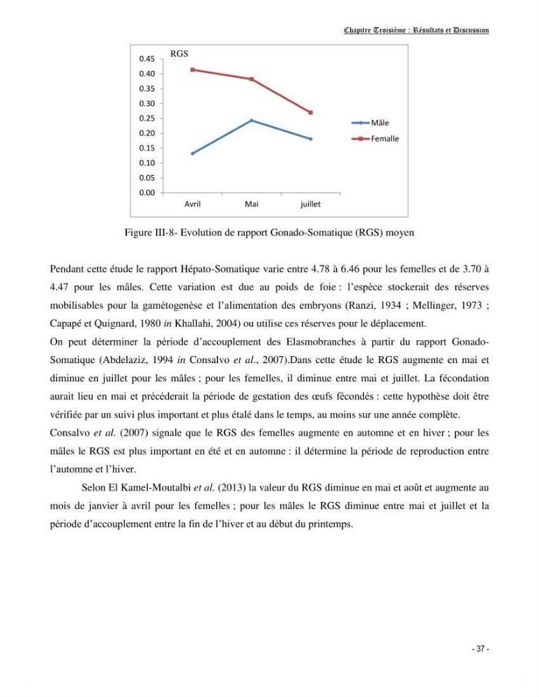 Contribution à la biologie de Torpedo torpedo (Elasmobranches, Torpedinidae) dans la région est de la côte algérienne.