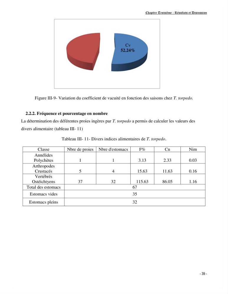 Contribution à la biologie de Torpedo torpedo (Elasmobranches, Torpedinidae) dans la région est de la côte algérienne.
