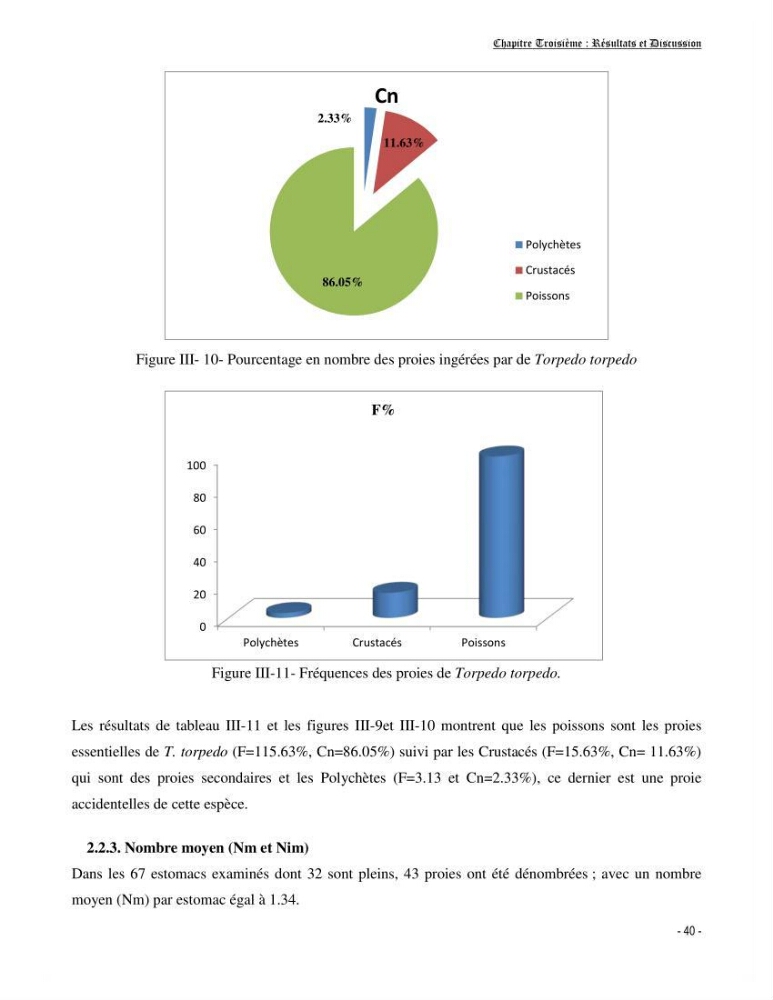 Contribution à la biologie de Torpedo torpedo (Elasmobranches, Torpedinidae) dans la région est de la côte algérienne.