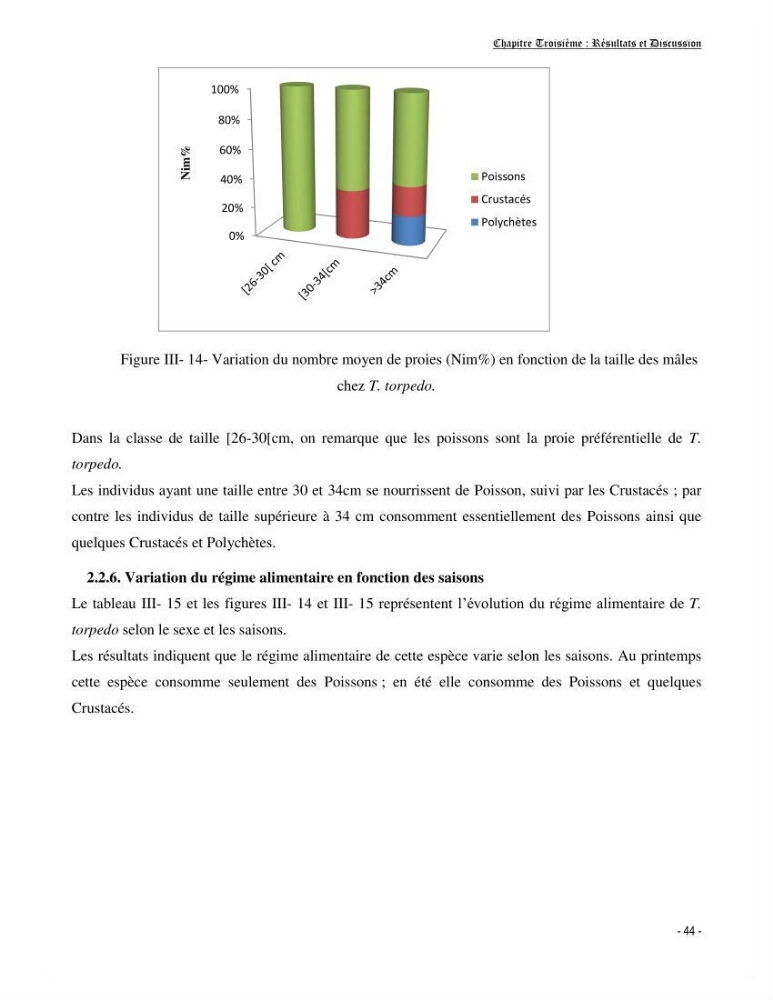 Contribution à la biologie de Torpedo torpedo (Elasmobranches, Torpedinidae) dans la région est de la côte algérienne.