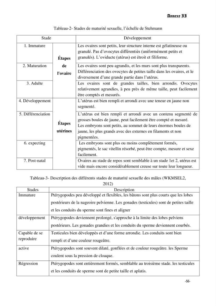 Contribution à la biologie de Torpedo torpedo (Elasmobranches, Torpedinidae) dans la région est de la côte algérienne.