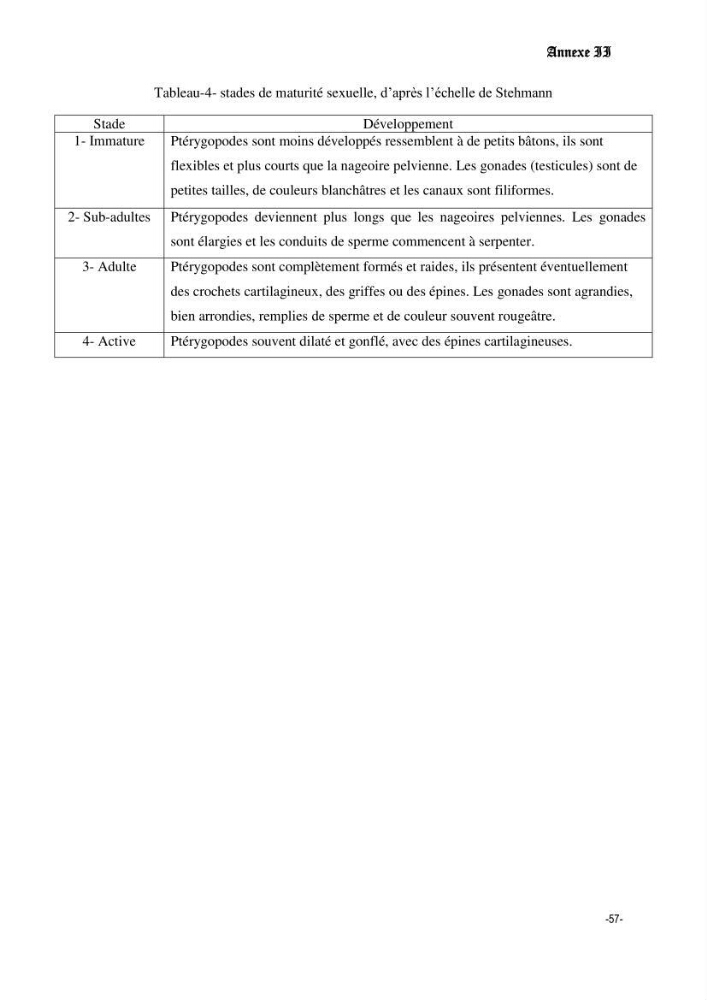 Contribution à la biologie de Torpedo torpedo (Elasmobranches, Torpedinidae) dans la région est de la côte algérienne.