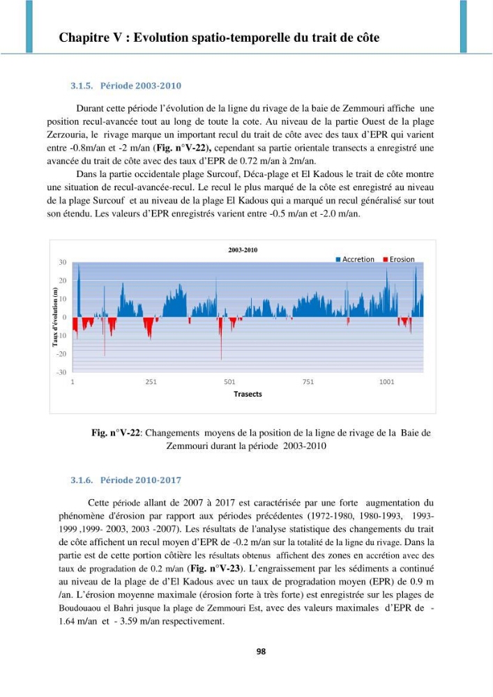 Processus mis en jeu dans l\'évolution morpho-dynamique de la baie de Zemmouri