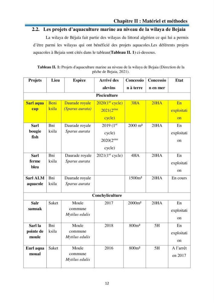 Evolution de la croissance de la daurade d’élevage au niveau de la ferme SRL AQUACAP (Beni Ksila, Béjaia)