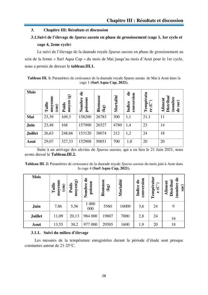 Evolution de la croissance de la daurade d’élevage au niveau de la ferme SRL AQUACAP (Beni Ksila, Béjaia)