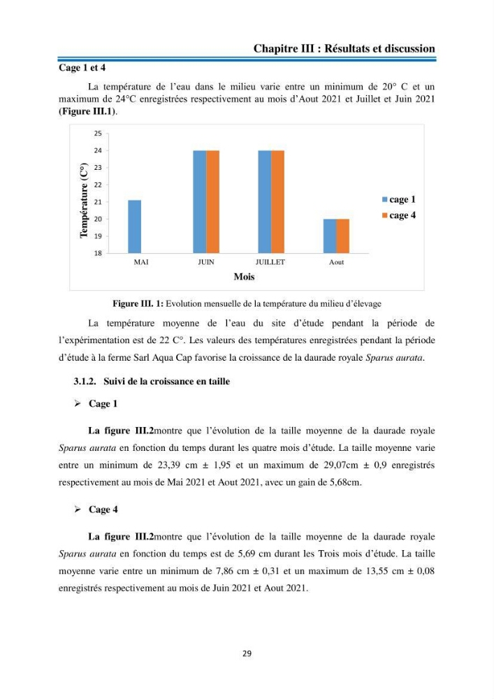 Evolution de la croissance de la daurade d’élevage au niveau de la ferme SRL AQUACAP (Beni Ksila, Béjaia)
