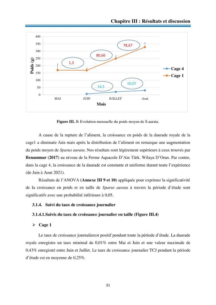Evolution de la croissance de la daurade d’élevage au niveau de la ferme SRL AQUACAP (Beni Ksila, Béjaia)