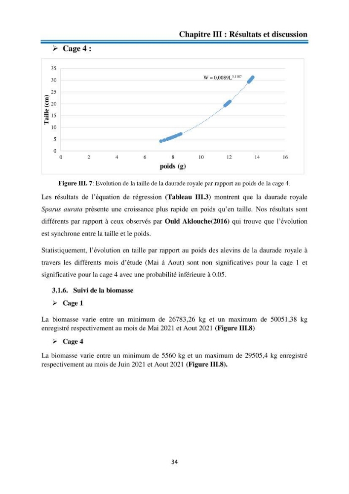 Evolution de la croissance de la daurade d’élevage au niveau de la ferme SRL AQUACAP (Beni Ksila, Béjaia)