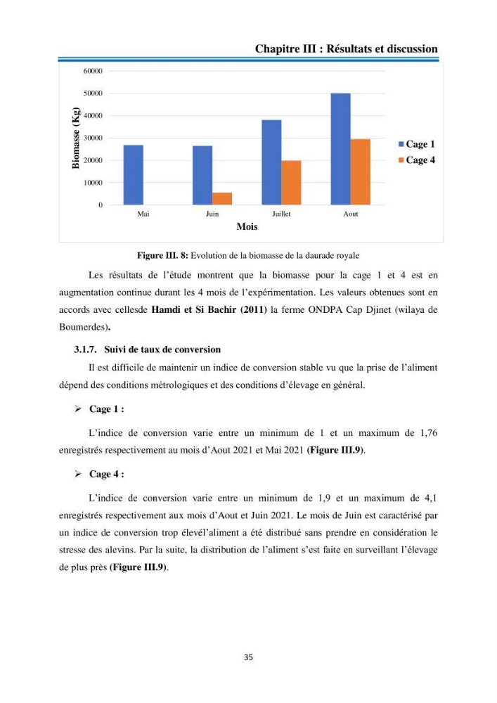 Evolution de la croissance de la daurade d’élevage au niveau de la ferme SRL AQUACAP (Beni Ksila, Béjaia)