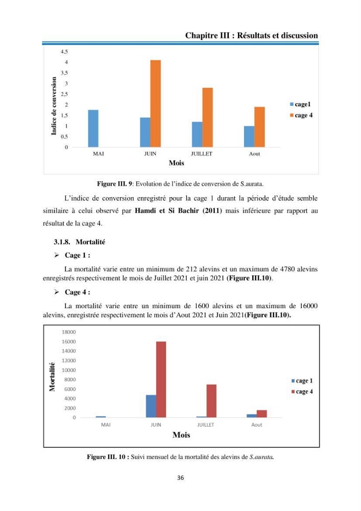 Evolution de la croissance de la daurade d’élevage au niveau de la ferme SRL AQUACAP (Beni Ksila, Béjaia)