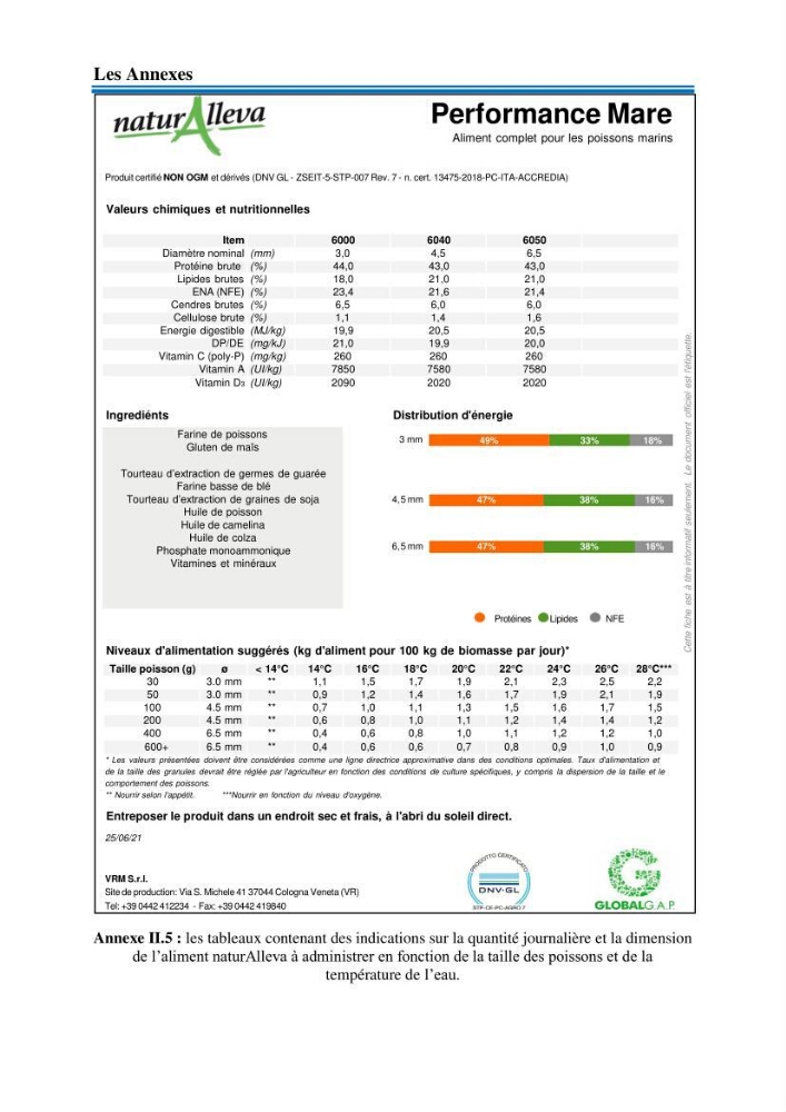 Evolution de la croissance de la daurade d’élevage au niveau de la ferme SRL AQUACAP (Beni Ksila, Béjaia)