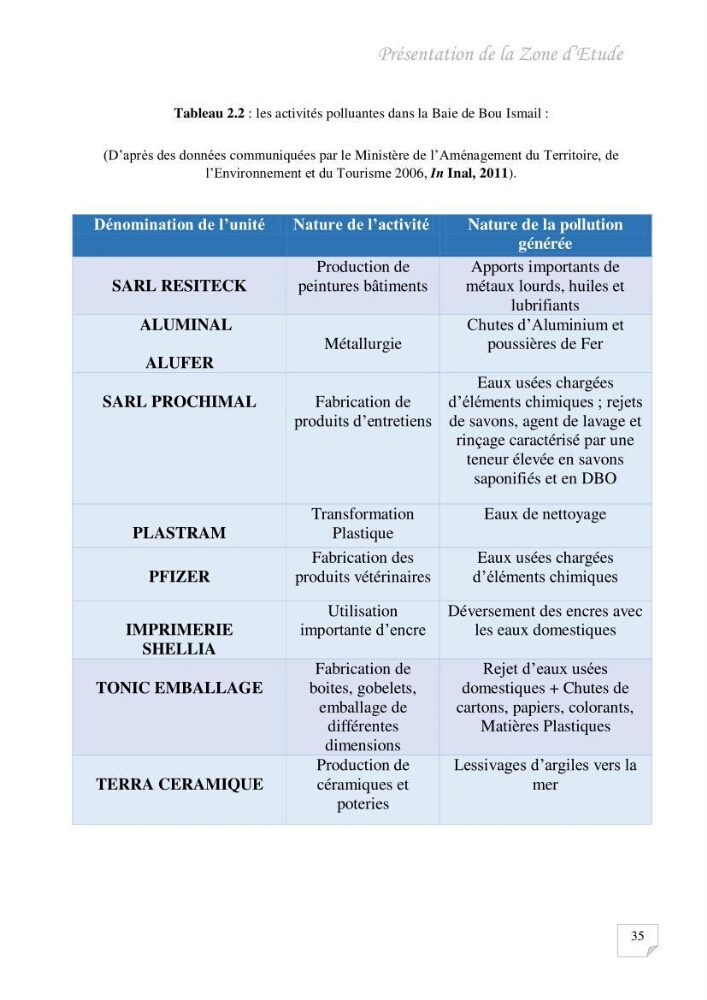 Contribution à l\'évaluation des taux des hydrocarbures aromatiques polycycliques dans le sédiment marin de la baie de Bou-Ismail.