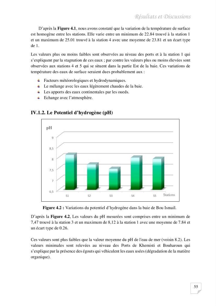Contribution à l\'évaluation des taux des hydrocarbures aromatiques polycycliques dans le sédiment marin de la baie de Bou-Ismail.