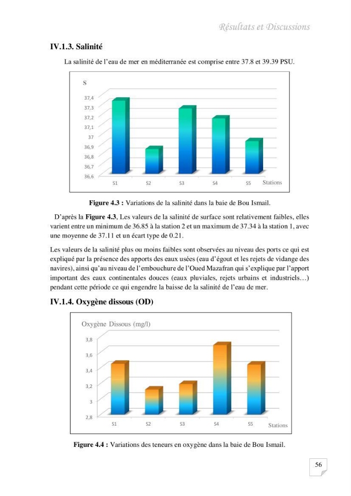 Contribution à l\'évaluation des taux des hydrocarbures aromatiques polycycliques dans le sédiment marin de la baie de Bou-Ismail.