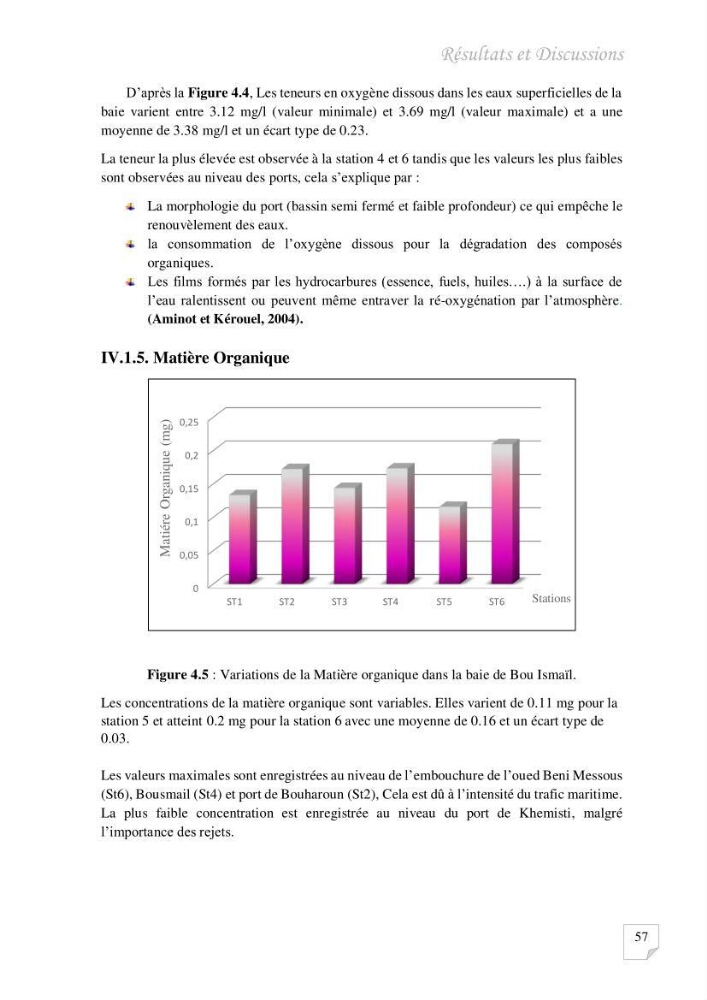 Contribution à l\'évaluation des taux des hydrocarbures aromatiques polycycliques dans le sédiment marin de la baie de Bou-Ismail.