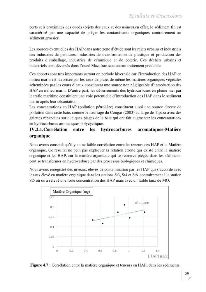 Contribution à l\'évaluation des taux des hydrocarbures aromatiques polycycliques dans le sédiment marin de la baie de Bou-Ismail.