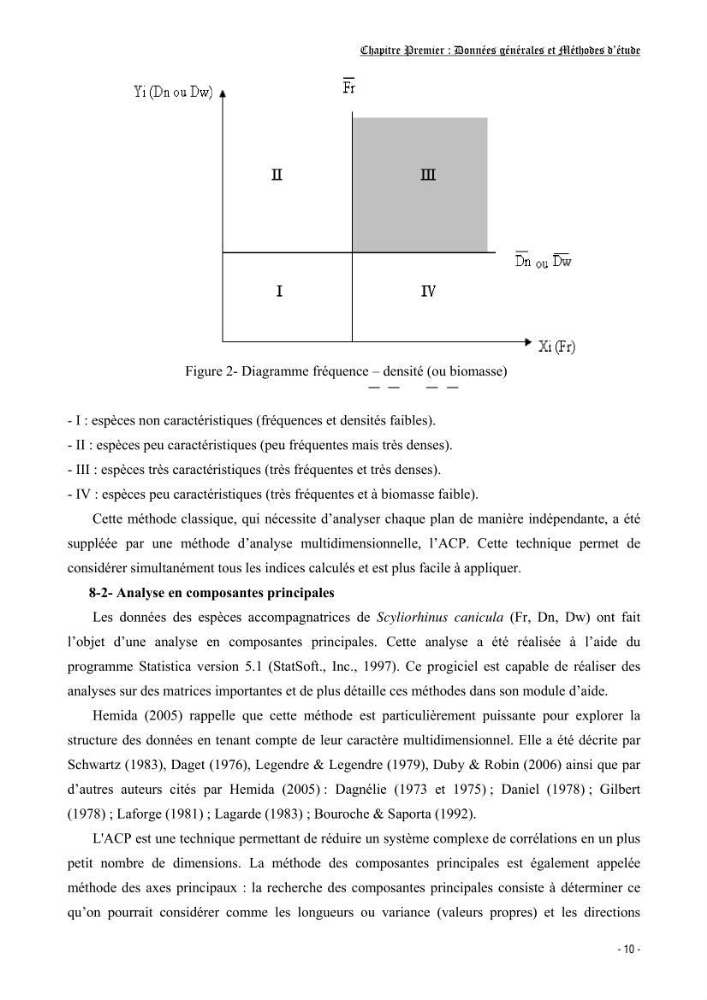 Contribution à l\'etude de l\'écologie et de la biologie d\'un poisson clasmobranche du bassin Algérien (Scyliorhinus canicula linnaeus, 1758)