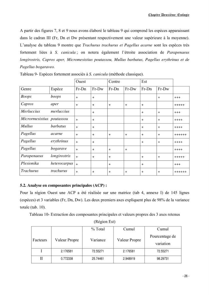 Contribution à l\'etude de l\'écologie et de la biologie d\'un poisson clasmobranche du bassin Algérien (Scyliorhinus canicula linnaeus, 1758)