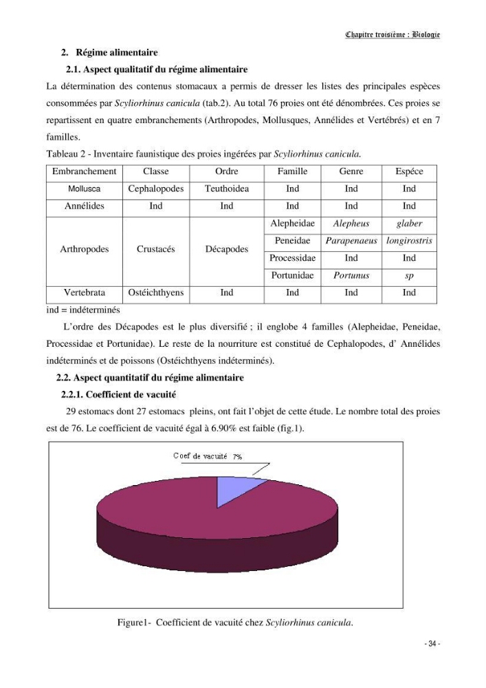 Contribution à l\'etude de l\'écologie et de la biologie d\'un poisson clasmobranche du bassin Algérien (Scyliorhinus canicula linnaeus, 1758)