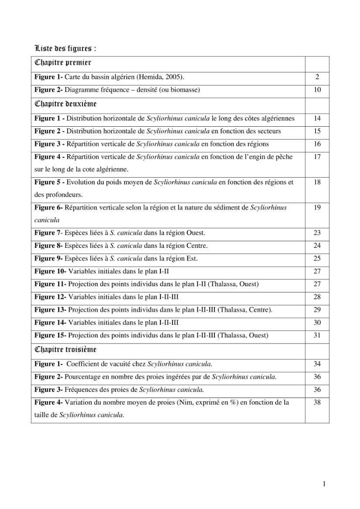 Contribution à l\'etude de l\'écologie et de la biologie d\'un poisson clasmobranche du bassin Algérien (Scyliorhinus canicula linnaeus, 1758)