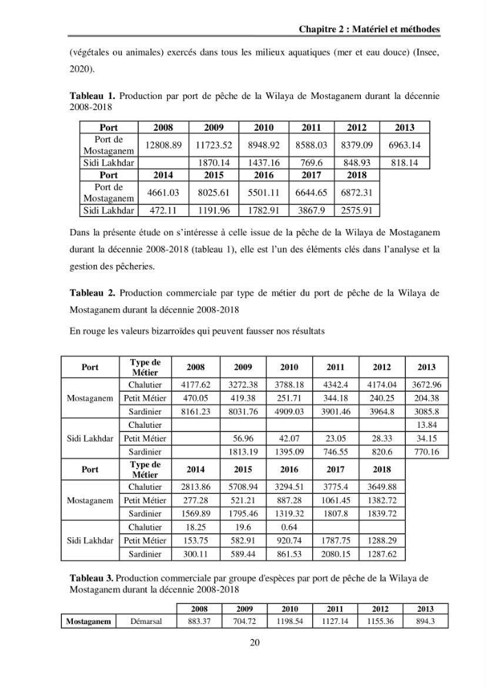 Analyse socio-environnementale de la pêcherie de Mostaganem