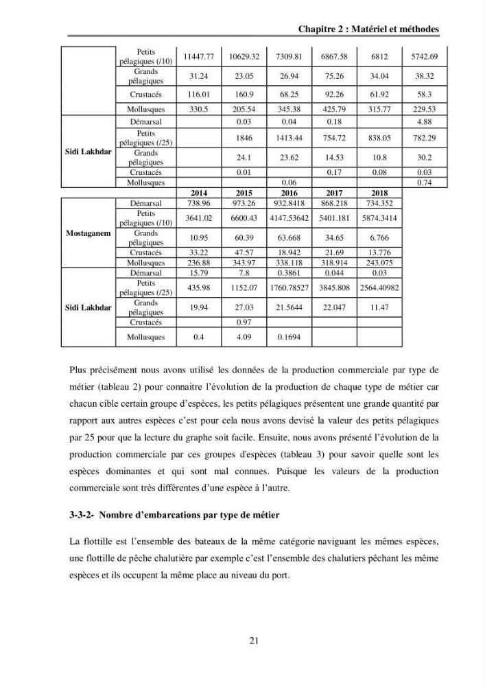 Analyse socio-environnementale de la pêcherie de Mostaganem