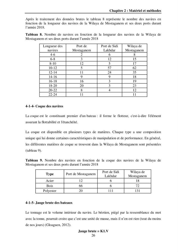 Analyse socio-environnementale de la pêcherie de Mostaganem