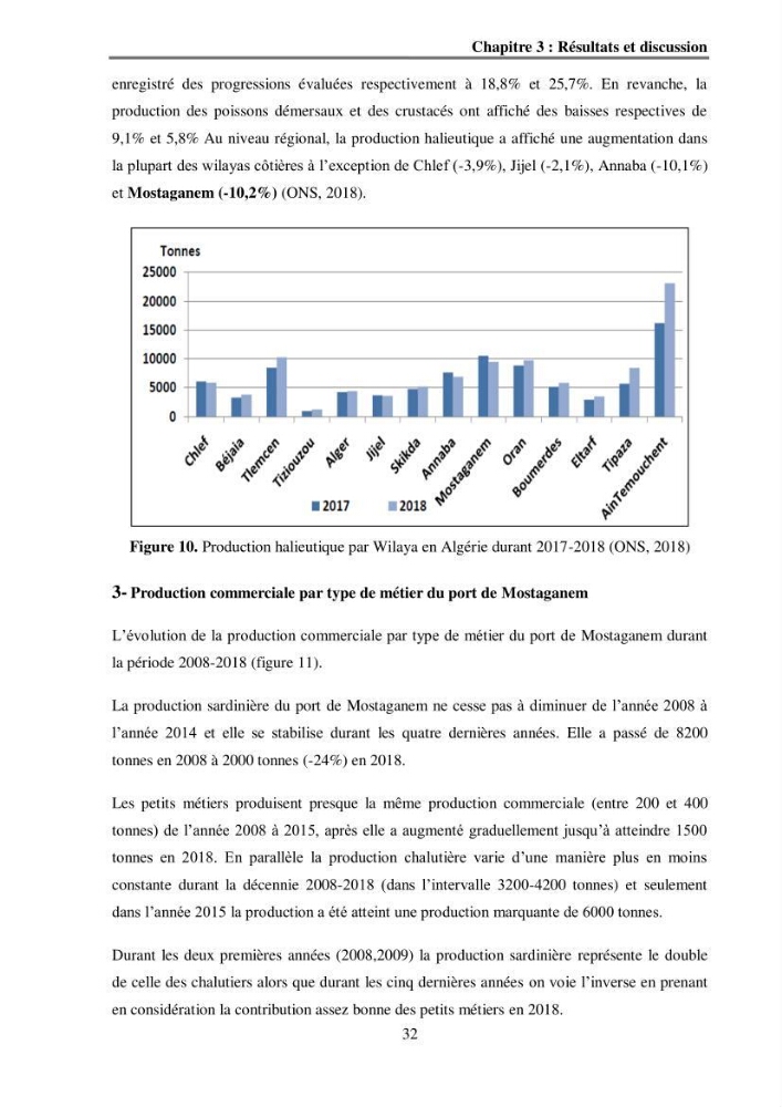 Analyse socio-environnementale de la pêcherie de Mostaganem