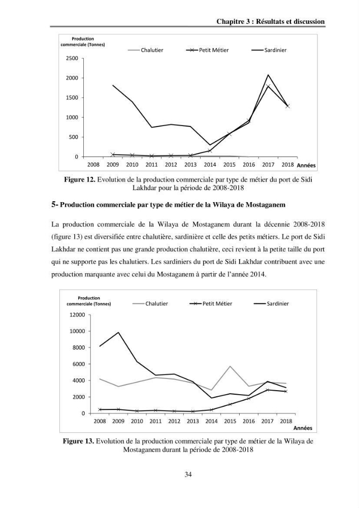 Analyse socio-environnementale de la pêcherie de Mostaganem