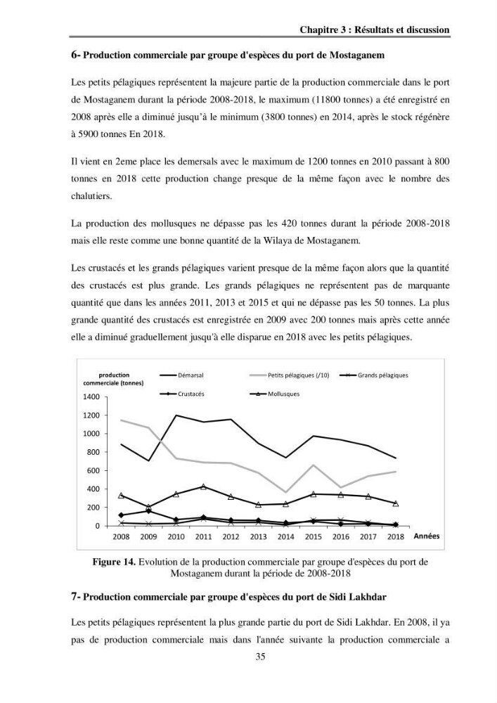 Analyse socio-environnementale de la pêcherie de Mostaganem