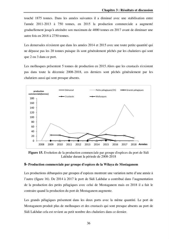 Analyse socio-environnementale de la pêcherie de Mostaganem