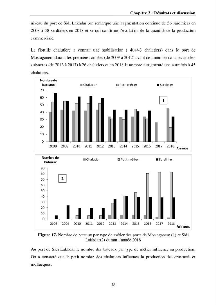 Analyse socio-environnementale de la pêcherie de Mostaganem