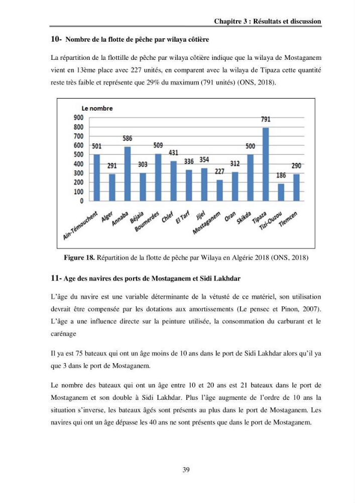 Analyse socio-environnementale de la pêcherie de Mostaganem