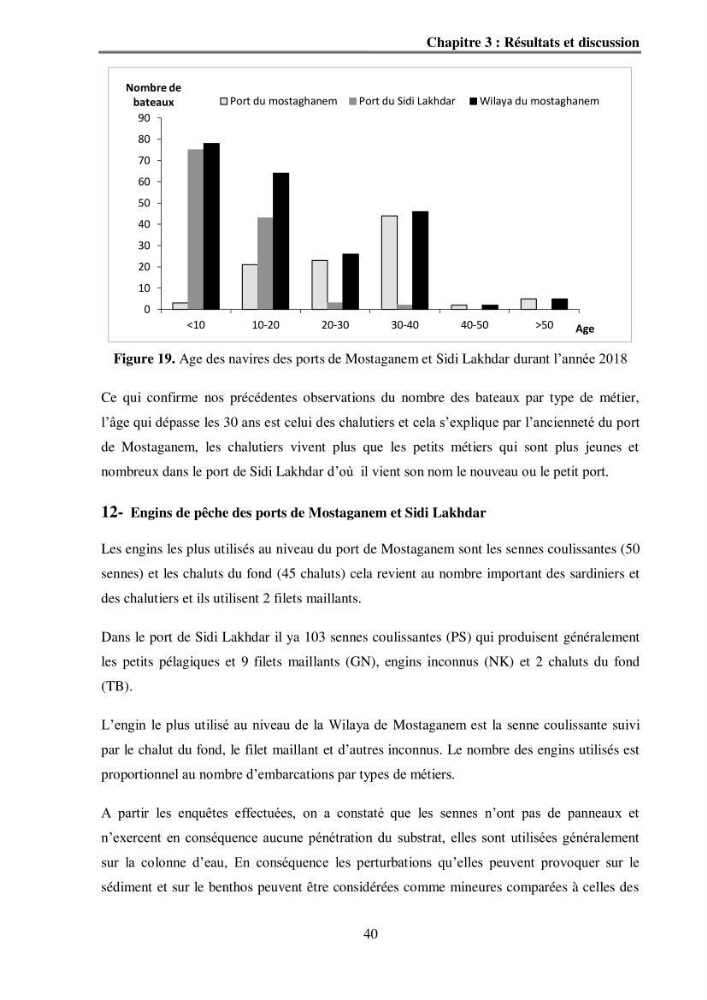 Analyse socio-environnementale de la pêcherie de Mostaganem